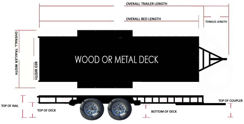 24' Advantage Trailer Schematic